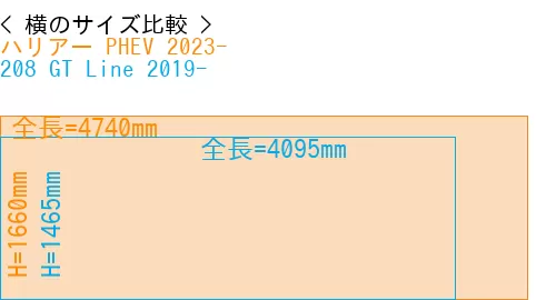 #ハリアー PHEV 2023- + 208 GT Line 2019-
